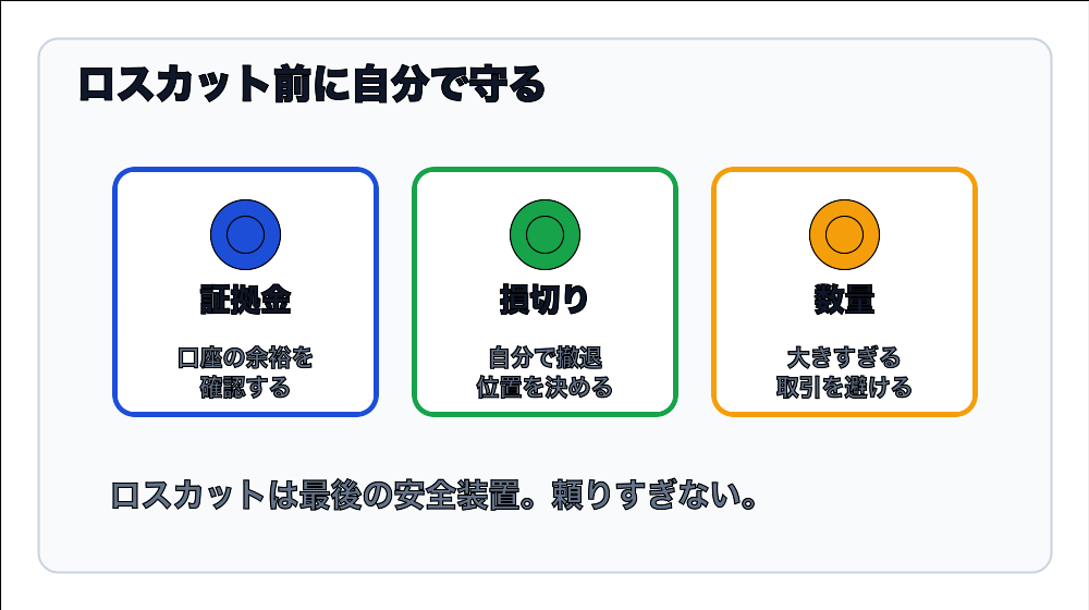 ロスカット前に自分で資金を守るための図