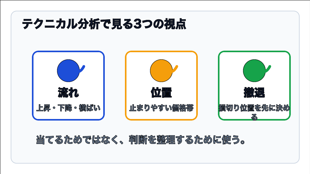 テクニカル分析で見る流れ・位置・撤退の3つの視点
